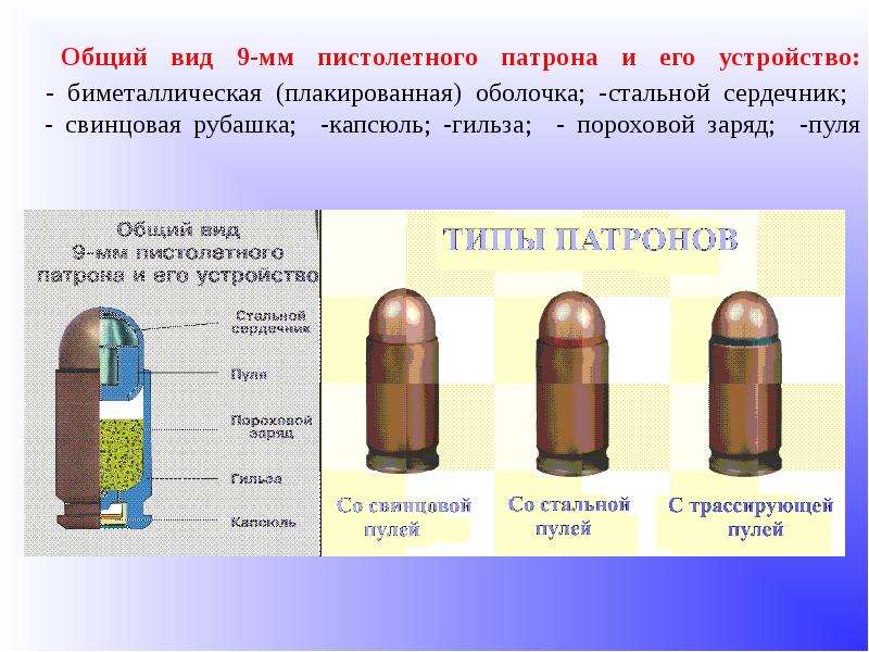 Виды патронов. Капсюль 9х18 мм пистолетного патрона ПМ состоит?. Общий вид 9 мм пистолетного патрона и его устройство. Патрон 9 мм состоит. Устройство патрона ПМ 9мм.