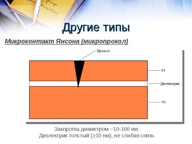 Слабые связи. 100 НМ. Микроконтакт.