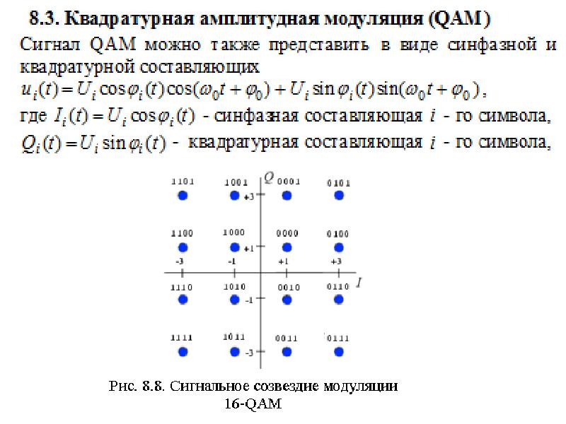 Квадратурная модуляция схема