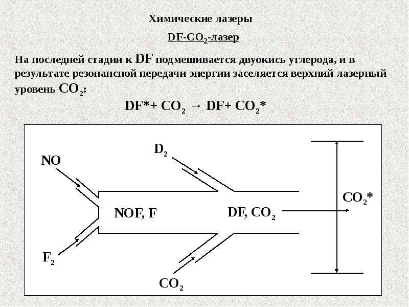 Химический лазер схема