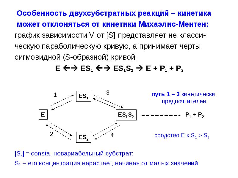 Презентация кинетика ферментативных реакций