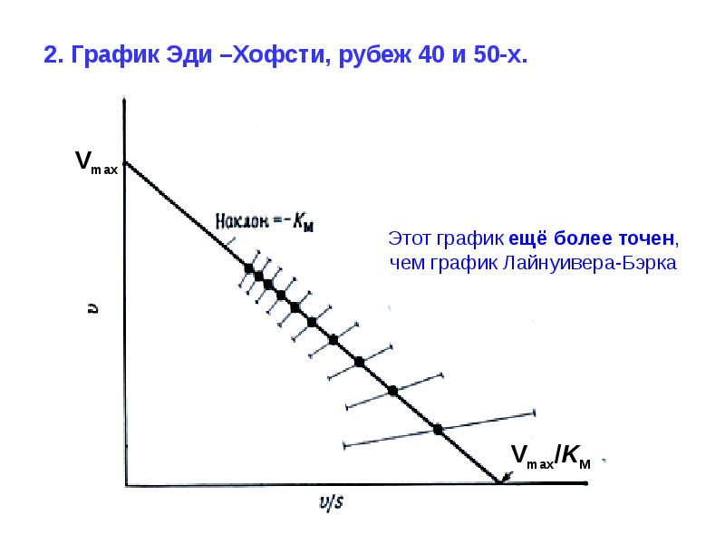 График иди