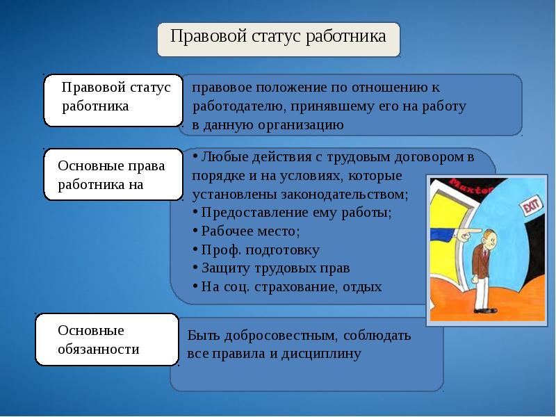 Защита трудовых прав работников план егэ