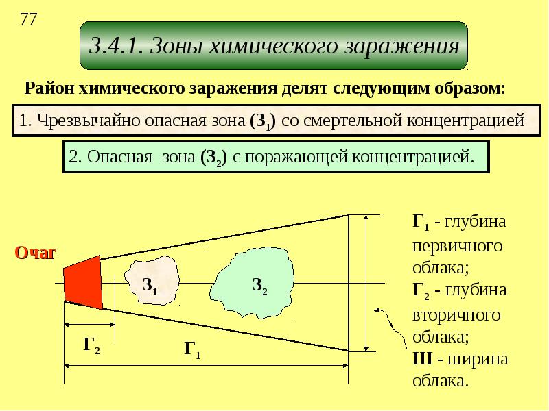 Площадь химического заражения