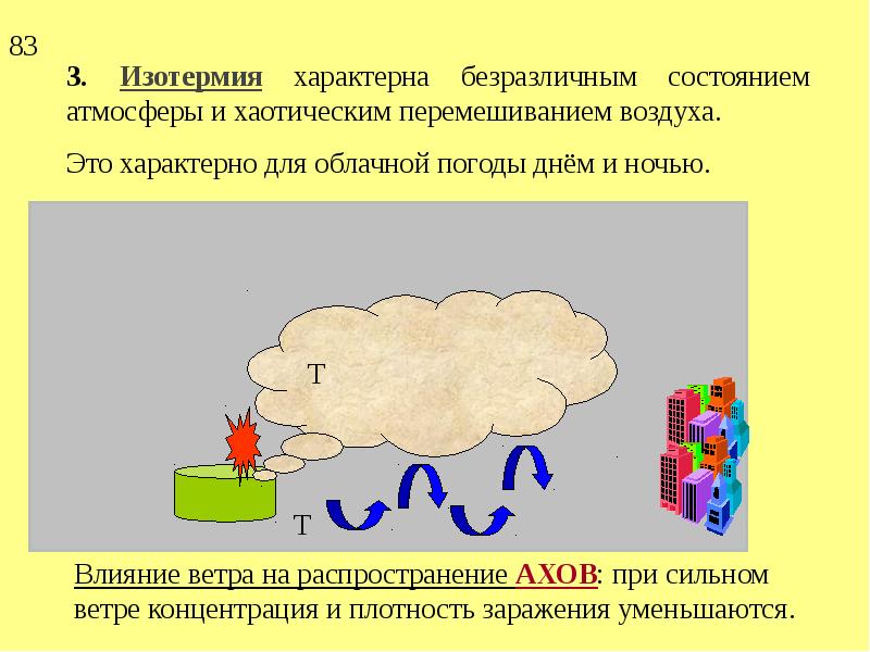 Изотермия. Изотермия конвекция. Инверсия изотермия конвекция. Изотермия в атмосфере. Изотермия это состояние атмосферы.