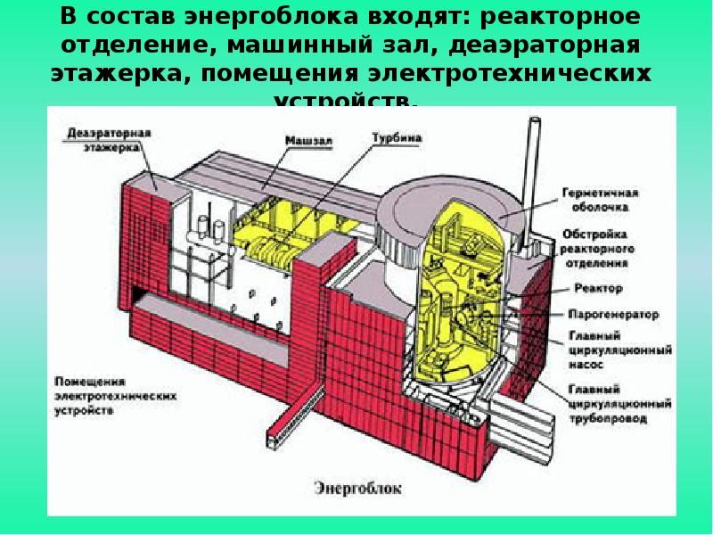 Атомная электростанция чертеж