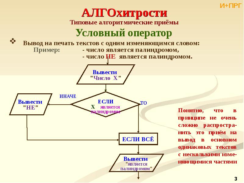 Выводить являться. Палиндром блок схема. Алгоритм палиндрома. Является ли число палиндромом. Палиндром числа алгоритм.