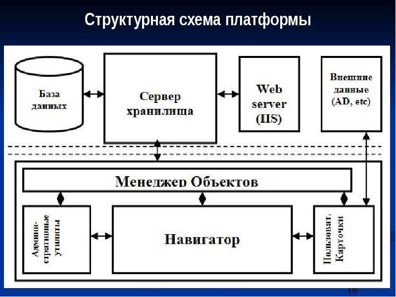 Отдых платформа схема