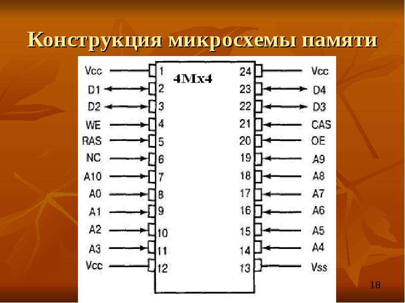 Микросхема памяти. Конструкция микросхем. Микросхемы памяти. Типы микросхем памяти. Микросхема памяти схема.