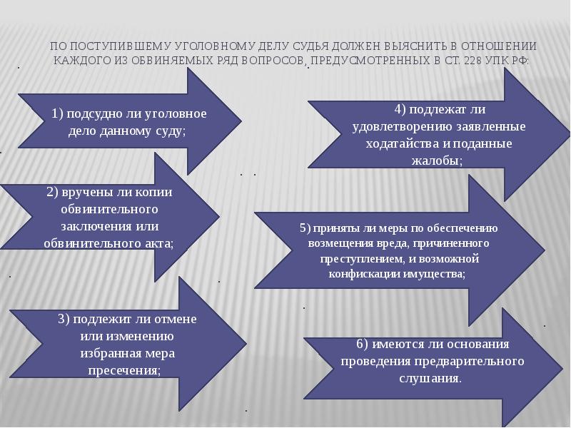 Судебное разбирательство презентация