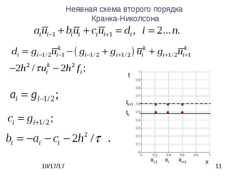 Grid method. Схема Кранка Николсона. Метод сеток. Сходимость сетки МКЭ. Матричная экспонента решение Ду.