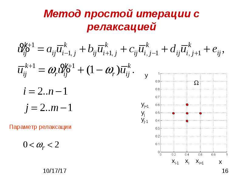 Метод простых итераций калькулятор. Метод сеток. Метод простой итерации. Метод простой итерации решение. Сетка метода конечных разностей.