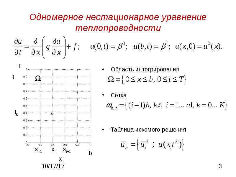 Метод сеток неявная схема