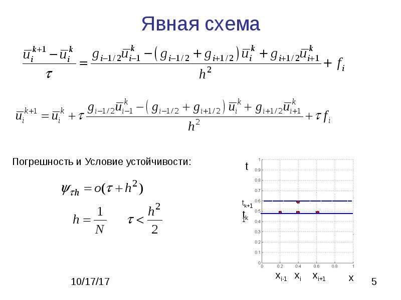 Явная схема неявная схема