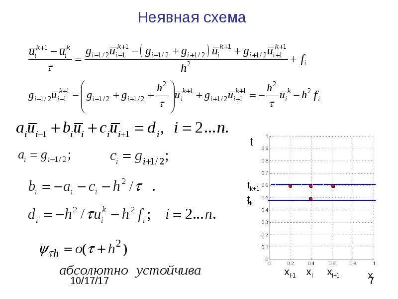 Метод сеток неявная схема