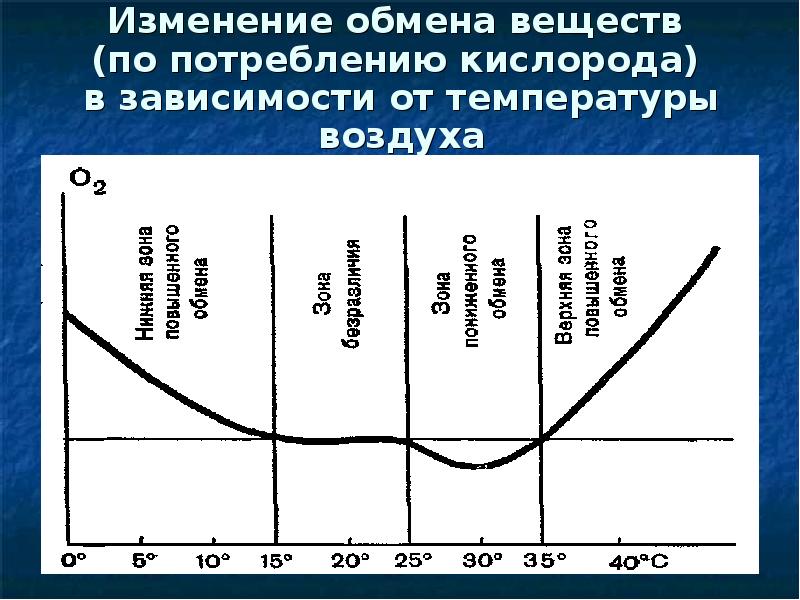 Предел кислорода в воздухе. Зависимость содержания кислорода от температуры. Концентрация кислорода в воздухе в зависимости от температуры. Зависимость кислорода в воздухе от температуры. Содержание кислорода в воздухе в зависимости от влажности.