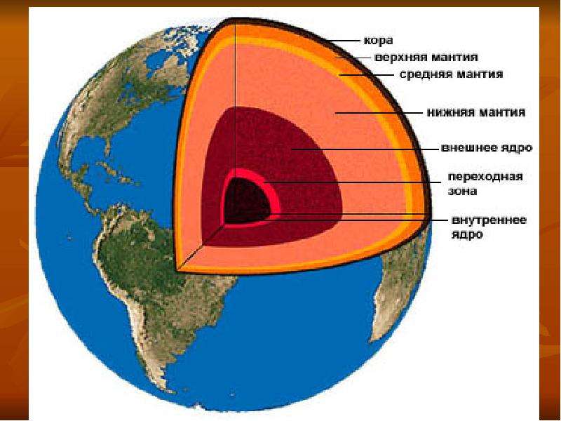 Устройство земли. Внутреннее строение земного шара. Земля в разрезе. Планета земля в разрезе. Строение земли в разрезе.