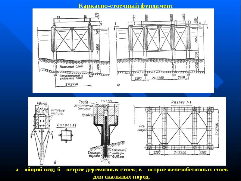 Вид а б в и г. Фундамент опор 2пс10пи. Фундамент опора под ПКУ. Фундаменты опор контактной сети для скальных пород. Каркасно стоечный фундамент.