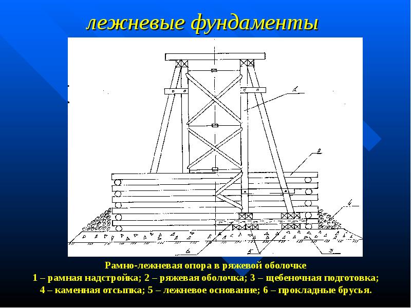 Презентация на тему фундаменты