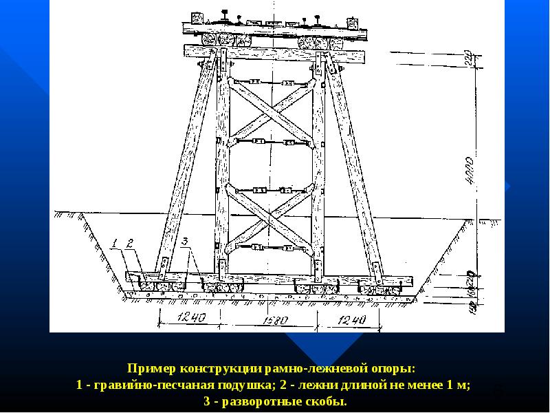 Презентация опора