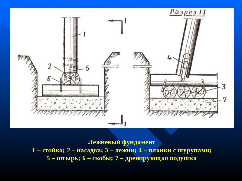 Презентация на тему фундаменты