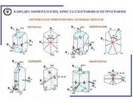 Полевые шпаты