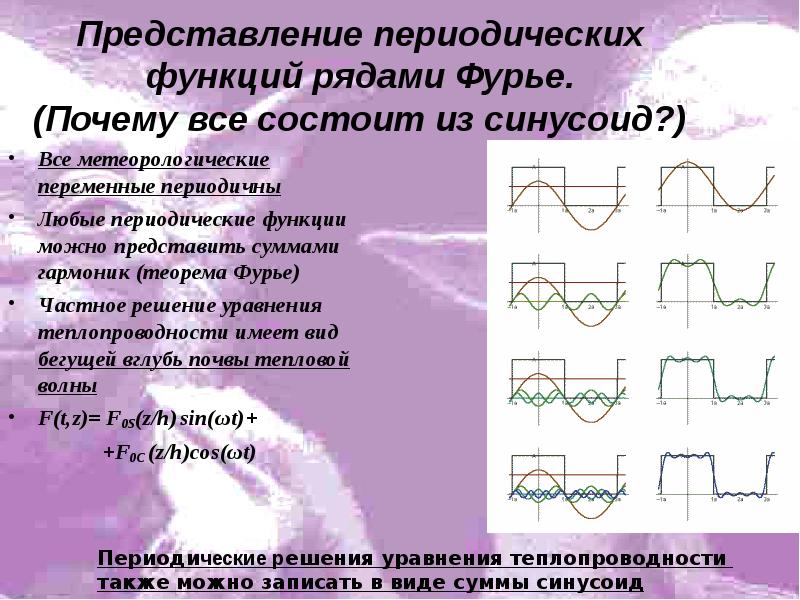 Представить периодическую. Ряды Фурье таблица функций. Разложение несинусоидальных функций в ряд Фурье. Разложение на гармоники Фурье. Представление периодического сигнала рядом Фурье.