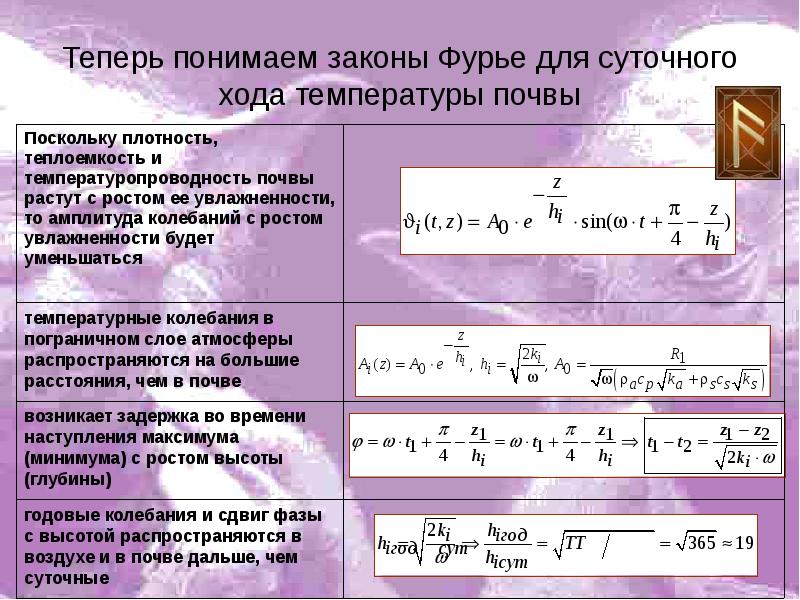 Как понимать законы