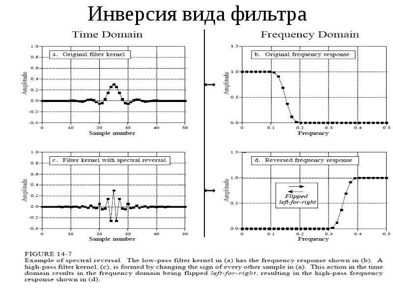 Инверсия фильтр для фото