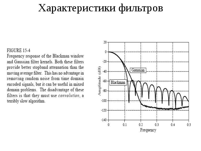 Параметры фильтров. Основные характеристики фильтров. Характеристики и параметры фильтров. Характеристика фильтрации. Временные характеристики фильтра.