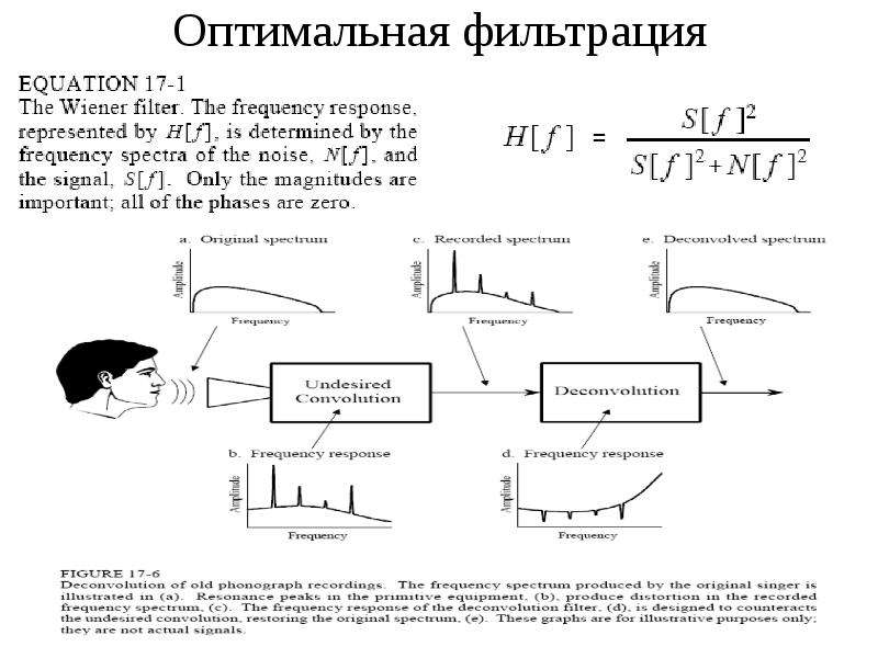 Оптимальный фильтр. Оптимальная линейная цифровая фильтрация сигналов. Оптимальная фильтрация широкополосных сигналов. Фильтрация сигнала формула. Фильтрация прямоугольного сигнала.