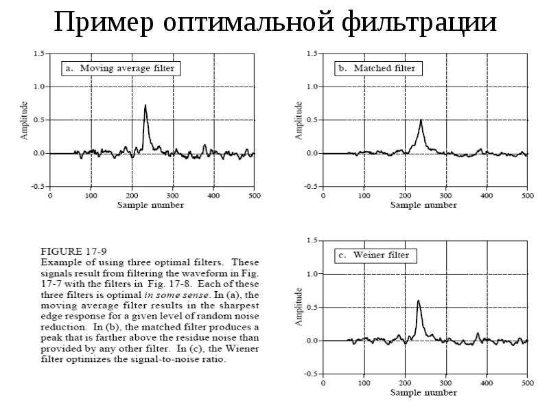 Оптимальный фильтр. Фильтрация сигнала. Фильтрация примеры. Фильтрация сигнала формула. Оптимальная линейная фильтрация сигналов.