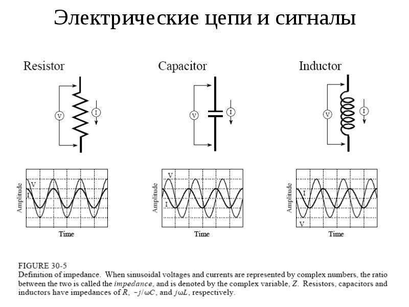 Электрические фильтры презентация