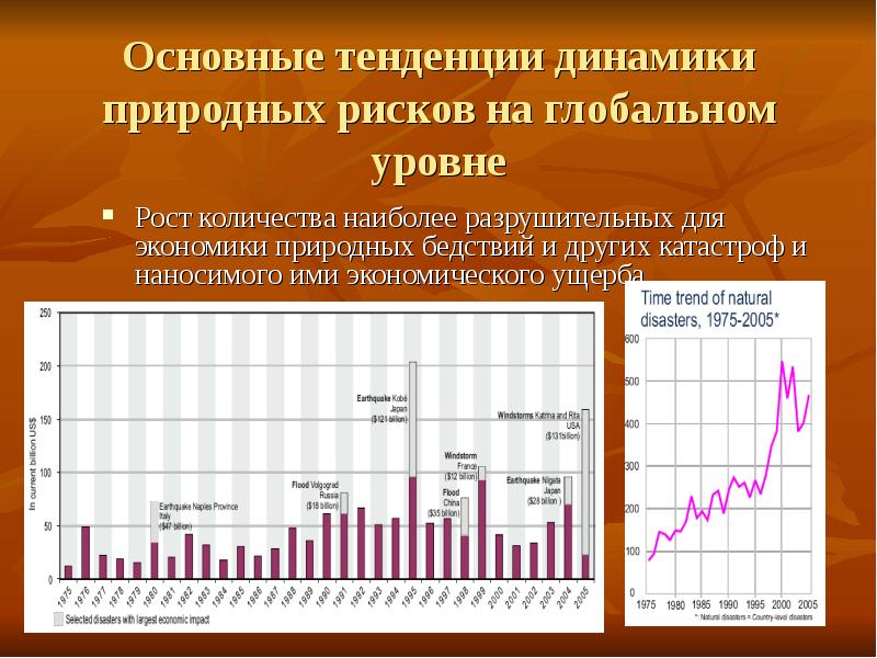 Тенденции динамики. Что такое тенденции/ динамика. Динамика природных катастроф ландшафтов. Динамика природных процессов.