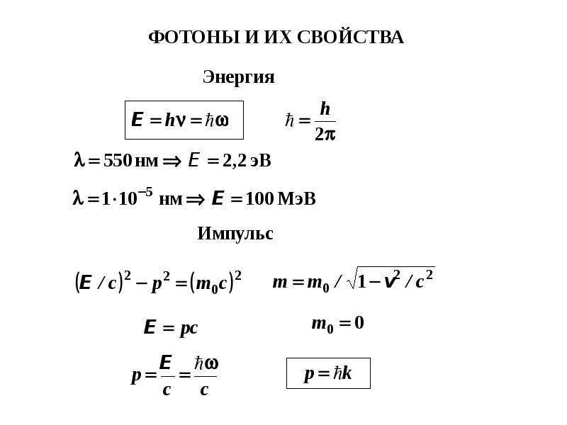 Фотоны и их свойства