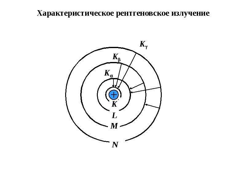 Характеристическое рентгеновское излучение. Возникновение характеристического рентгеновского излучения. Характеристи-ческое рентгеновское излучение.. Характеристическое излучение рентген.