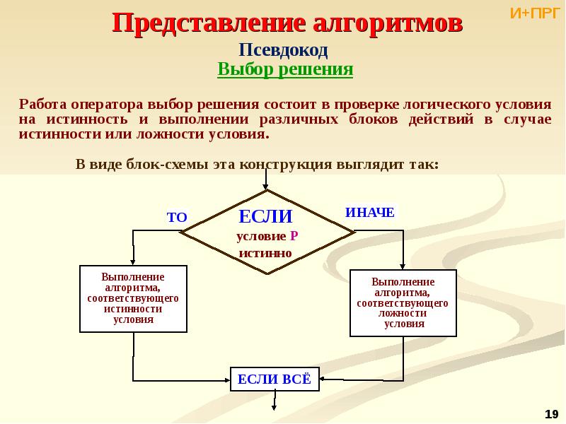 Псевдокод блок схема