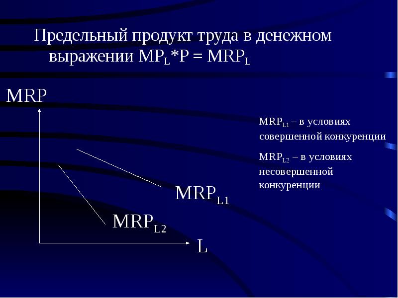 Предельный продукт труда