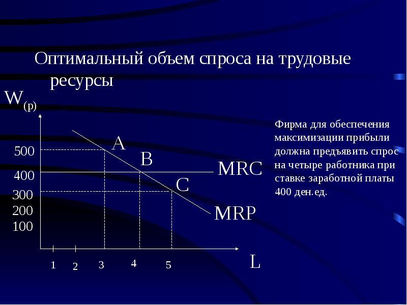 Какой оптимальный объем производства