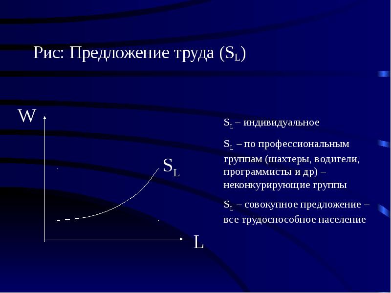 Предложение труда это