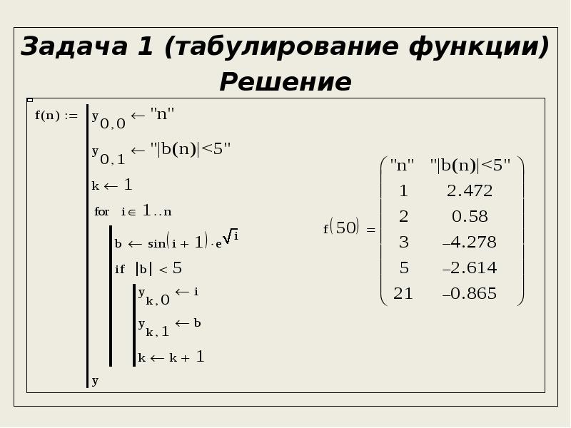 Функции решение задач