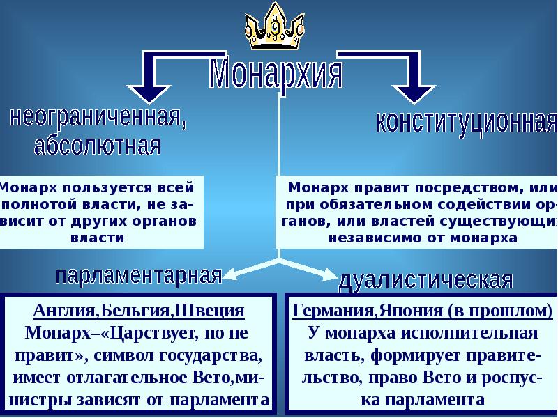 Форма государства право