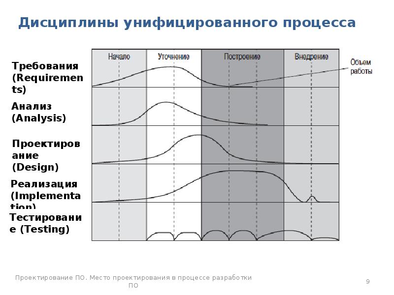 Место в процессе