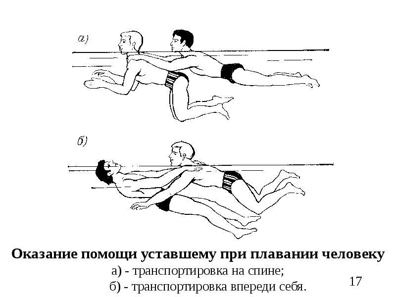 Скорости движения при оказании помощи. Оказание мед помощь пловцу. Буксировка при оказании помощи уставшему пловцу. Оказание первой медицинской помощи на воде презентация. Как не уставать при плавании.