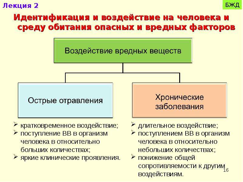 Производственное освещение бжд презентация