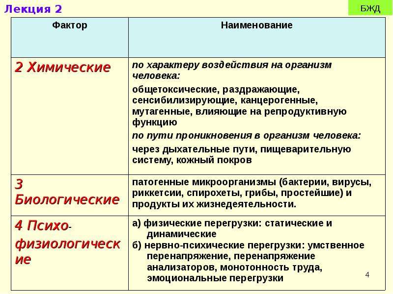 Презентация по бжд для студентов бжд