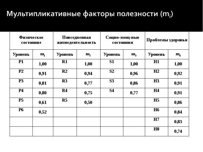 Полезный фактор. Факторы полезности. Группы населения по уровню здоровья. Морбидные показатели здоровья. 2 Уровень здоровья это.