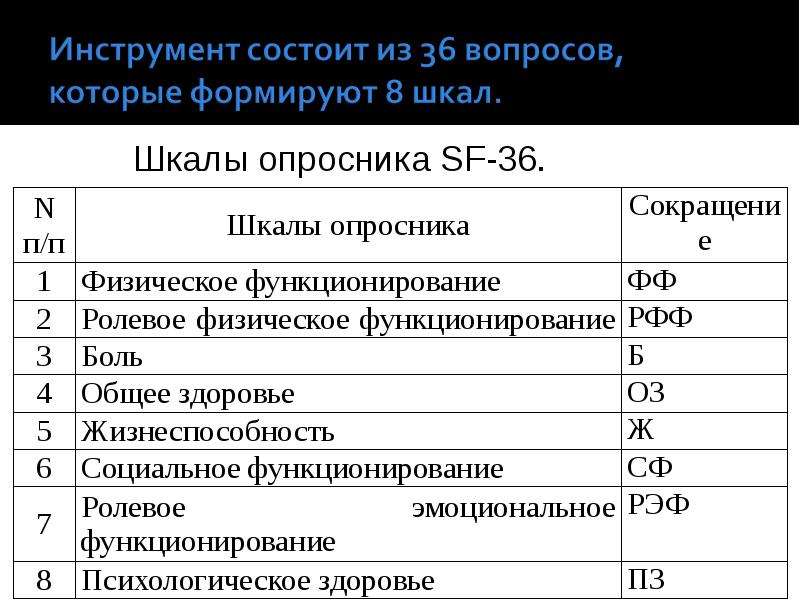 Оценки опросника. Опросник SF 36 оценка качества жизни. Опросник SF-36 русская версия. SF-36 анкета оценки качества жизни. Шкалы оценки качества жизни: SF-36.