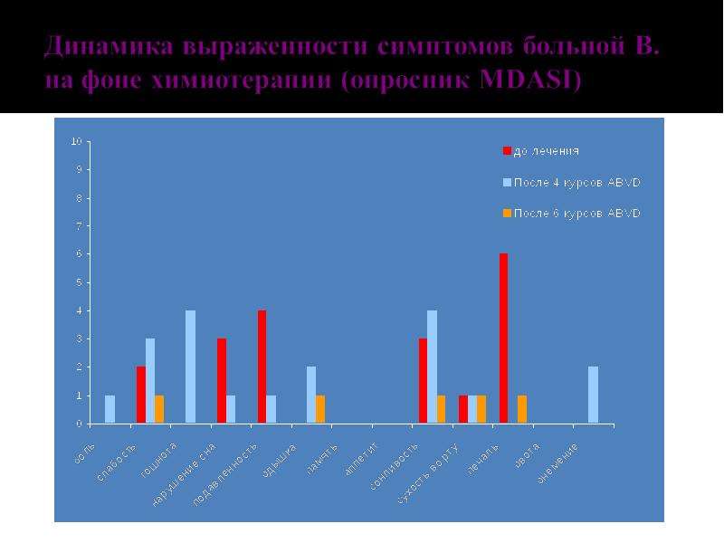 Оценка качества жизни после хирургического лечения в стационаре определяется