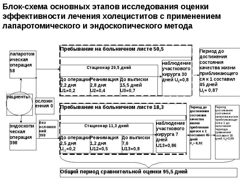 Оценка качества жизни после хирургического лечения в стационаре определяется